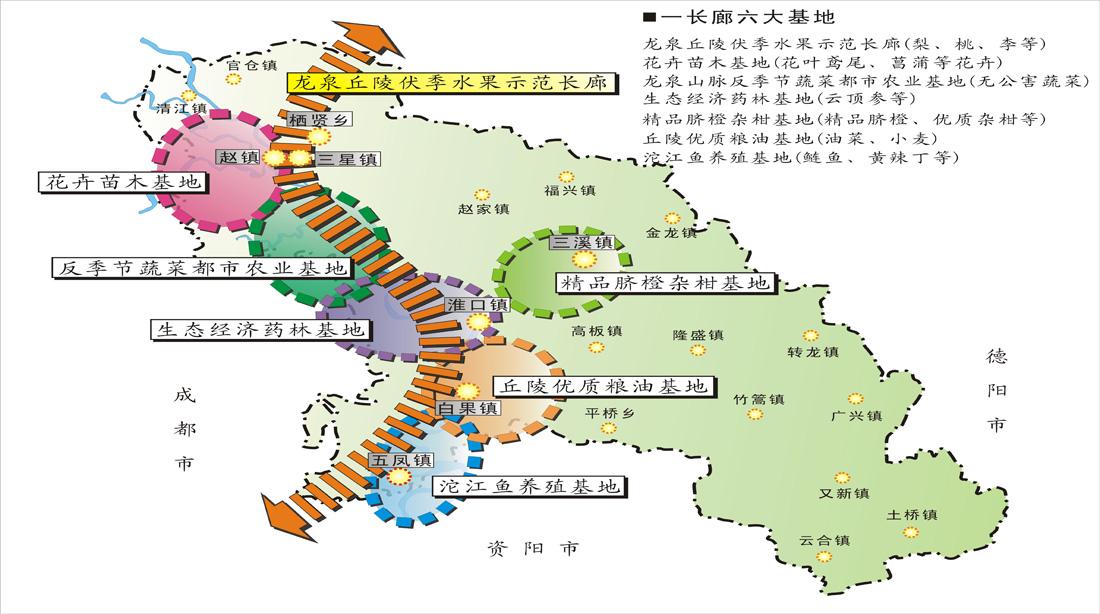 産業布局規劃圖